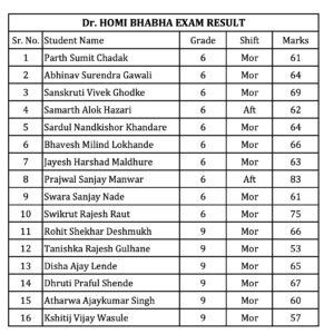 Homi Bhabha Exam Result 2025 Download Cut Off Marks & Merit List @msta